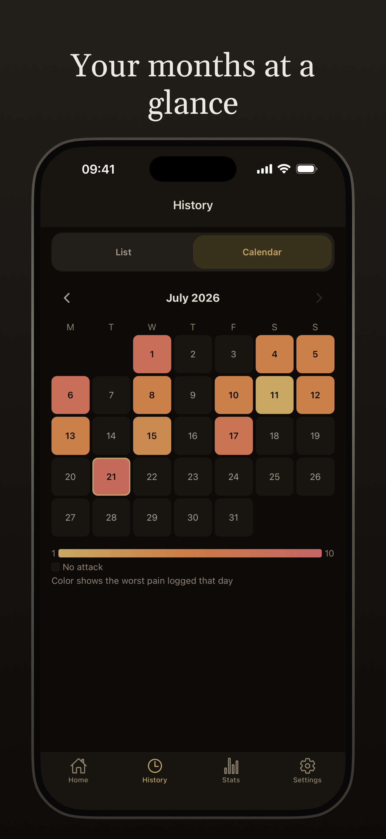 Aura history calendar showing migraine days colored by pain level
