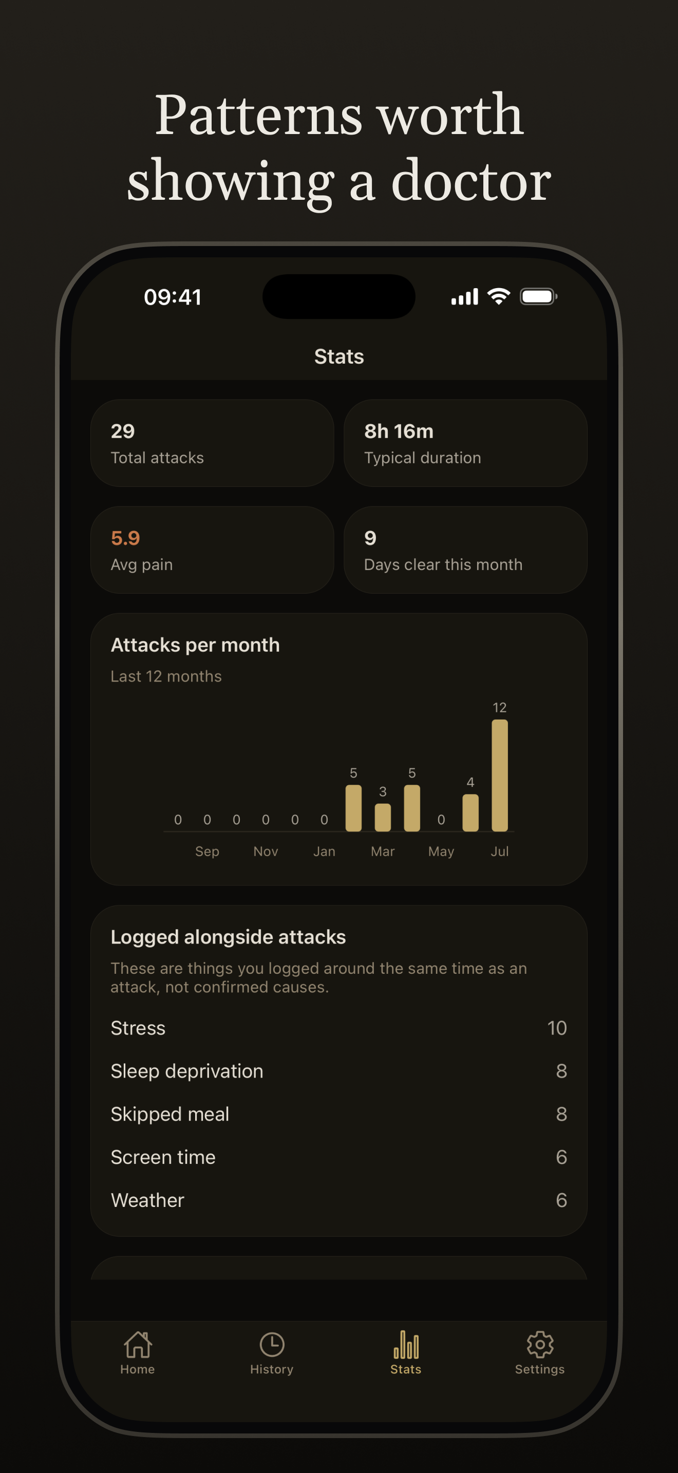 Aura statistics showing attack frequency, typical duration, and patterns logged alongside attacks